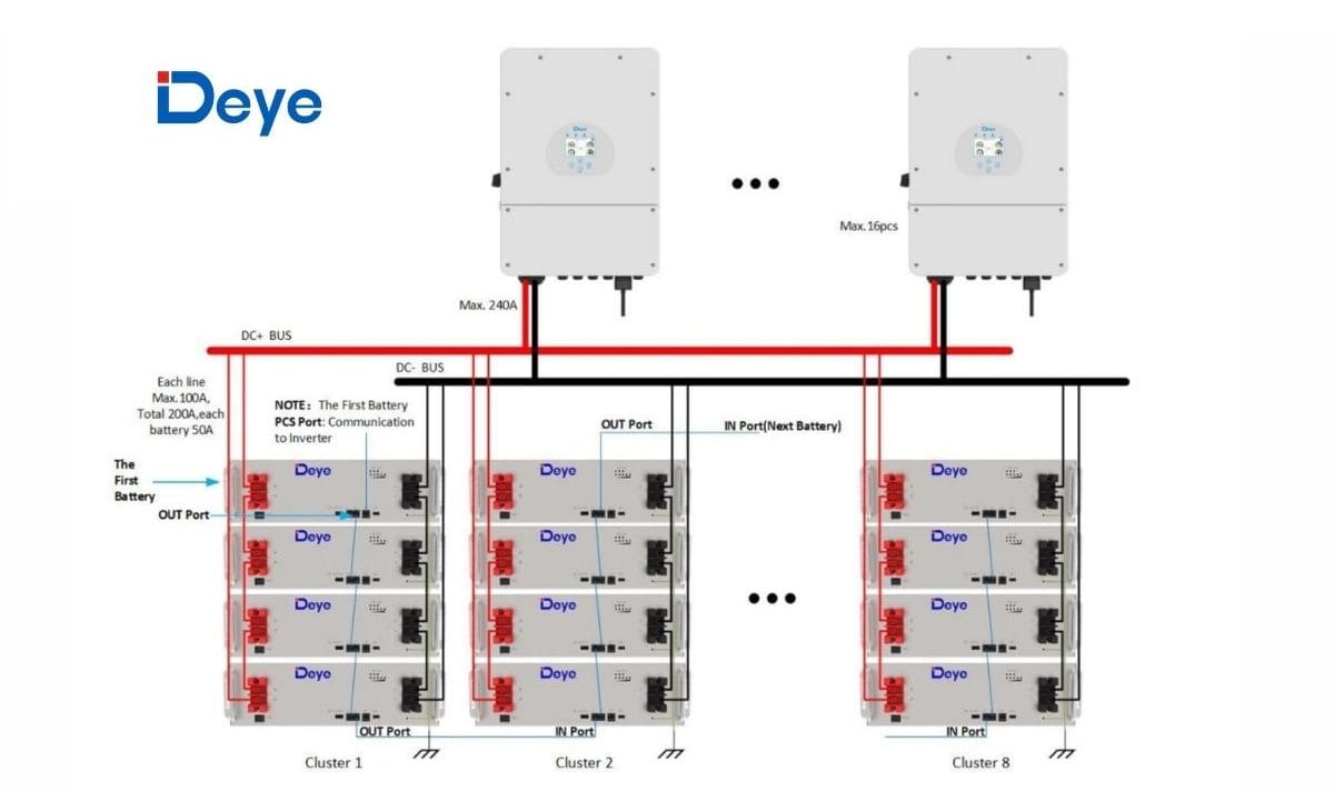 Pin lưu trữ Deye Battery lắp ghép nhiều khối để tăng lưu trữ