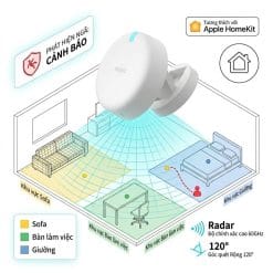 Sơ đồ công nghệ Radar mmWave 60GHz chia 30 vùng định vị không gian và phát hiện té ngã của Aqara FP2