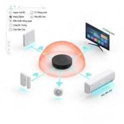 Sơ đồ kết nối hệ sinh thái thiết bị con Zigbee và hồng ngoại của Aqara Hub M2