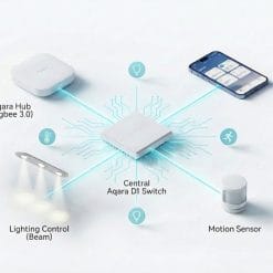 Sơ đồ kết nối công tắc Aqara D1 với Hub Zigbee 3.0 và hệ sinh thái Apple HomeKit