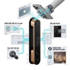 Sơ đồ các phương thức mở khóa thông minh Apple Home Key vân tay thẻ từ của Aqara D100