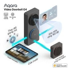 Sơ đồ tính năng nhận diện khuôn mặt AI cục bộ và Apple HomeKit Secure Video của chuông cửa Aqara G4