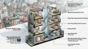 Mặt cắt 3D nguyên lý đối lưu không khí khô và kiểm soát điểm sương giải pháp chống nồm ẩm cho nhà ống lệch tầng