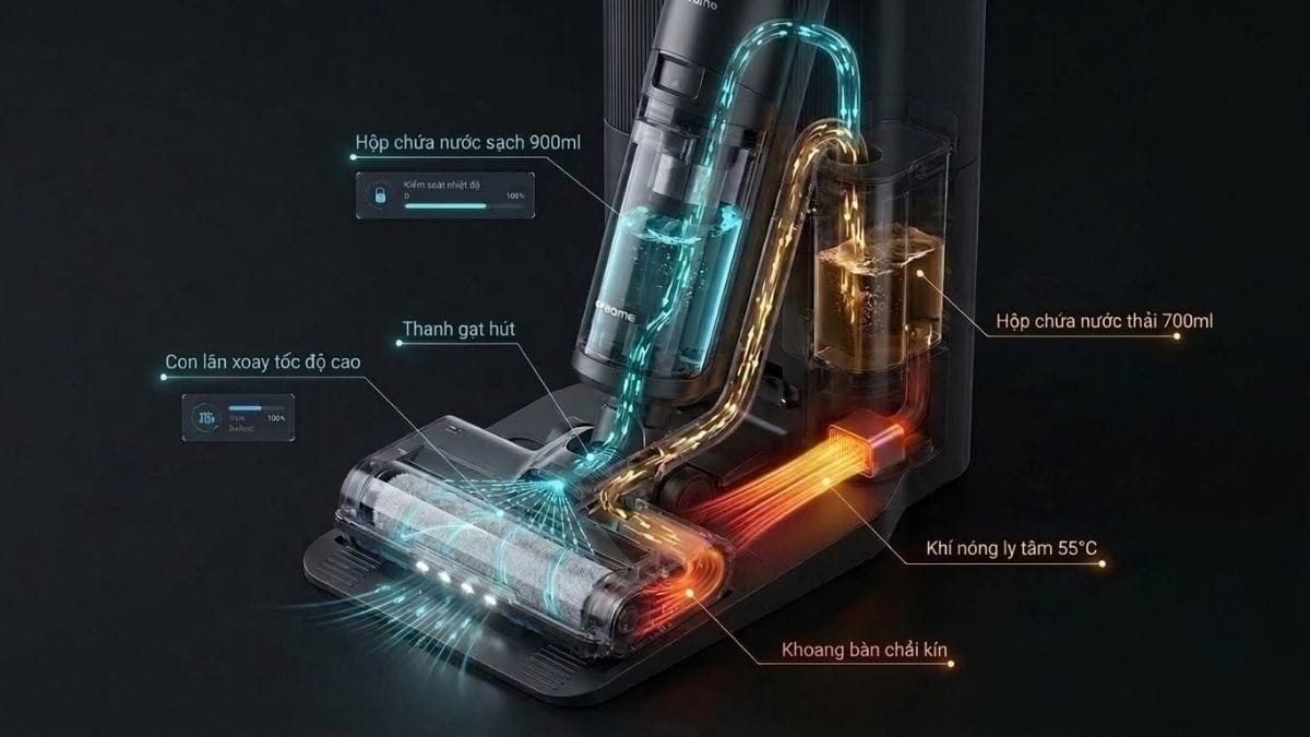 Sơ đồ kỹ thuật 3D nguyên lý tự giặt con lăn và sấy khô bằng luồng khí nóng đối lưu 55 độ C