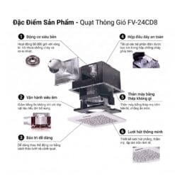 Sơ đồ chi tiết cấu tạo và đặc điểm kỹ thuật quạt hút thông gió âm trần Panasonic FV-24CD8