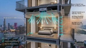 Sơ đồ kỹ thuật 3D hệ thống cấp khí tươi tạo áp suất dương ngăn ngừa bụi mịn PM2.5 vào phòng ngủ kín