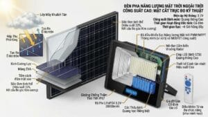 Sơ đồ kỹ thuật 3D cấu tạo đèn pha LED năng lượng mặt trời tấm pin Mono và pin lưu trữ LiFePO4